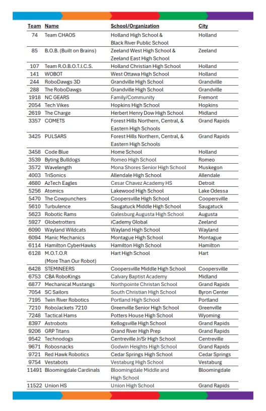 2026 FIRST Robotics West Michigan Regional Competition program page 2